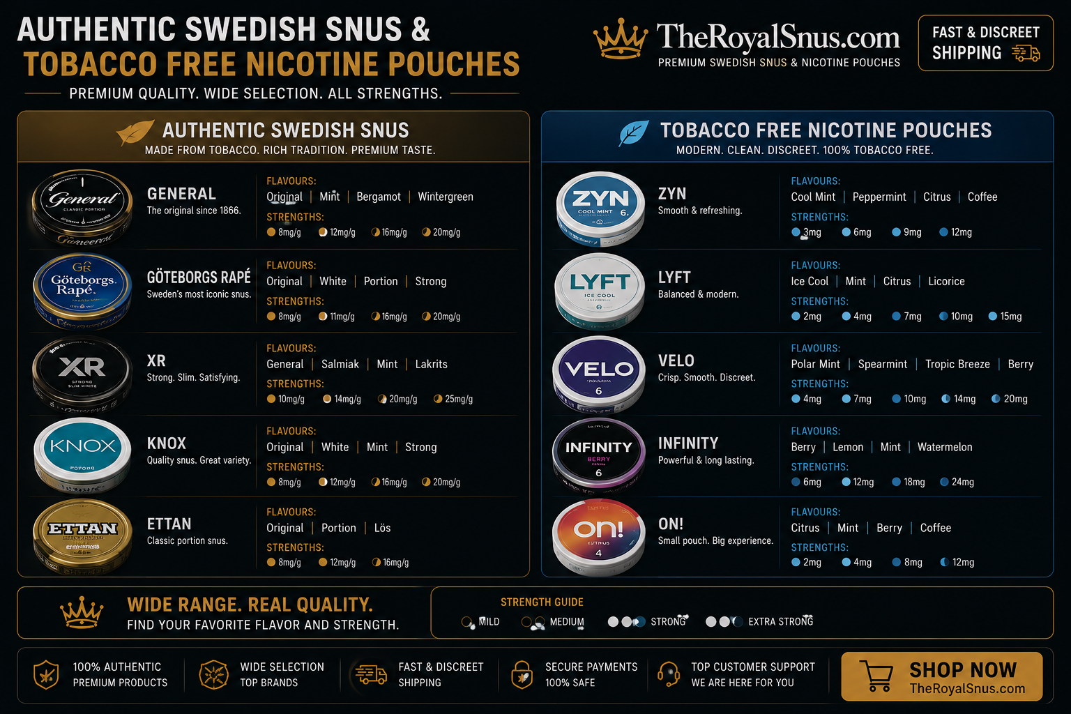 Authentic Swedish snus and tobacco free nicotine pouches flavours and strengths