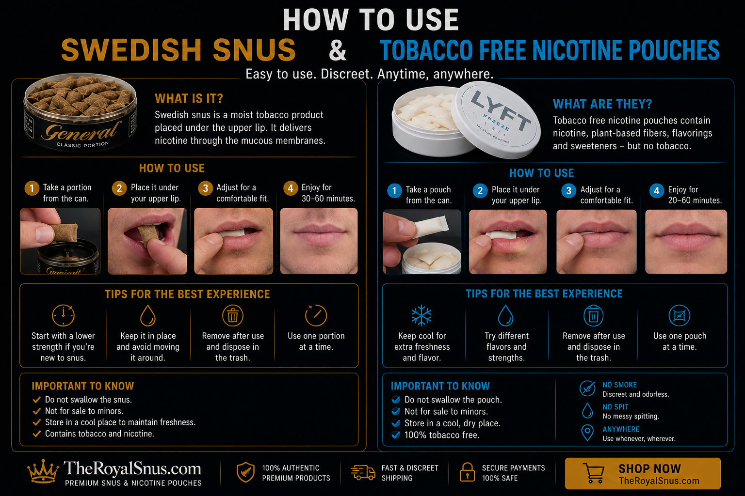 How to use Swedish Snus and tobacco free nicotine pouches?