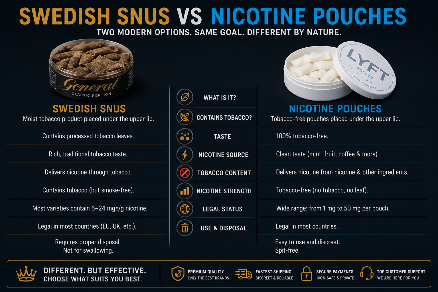 The difference between Swedish snus and nicotine pouches