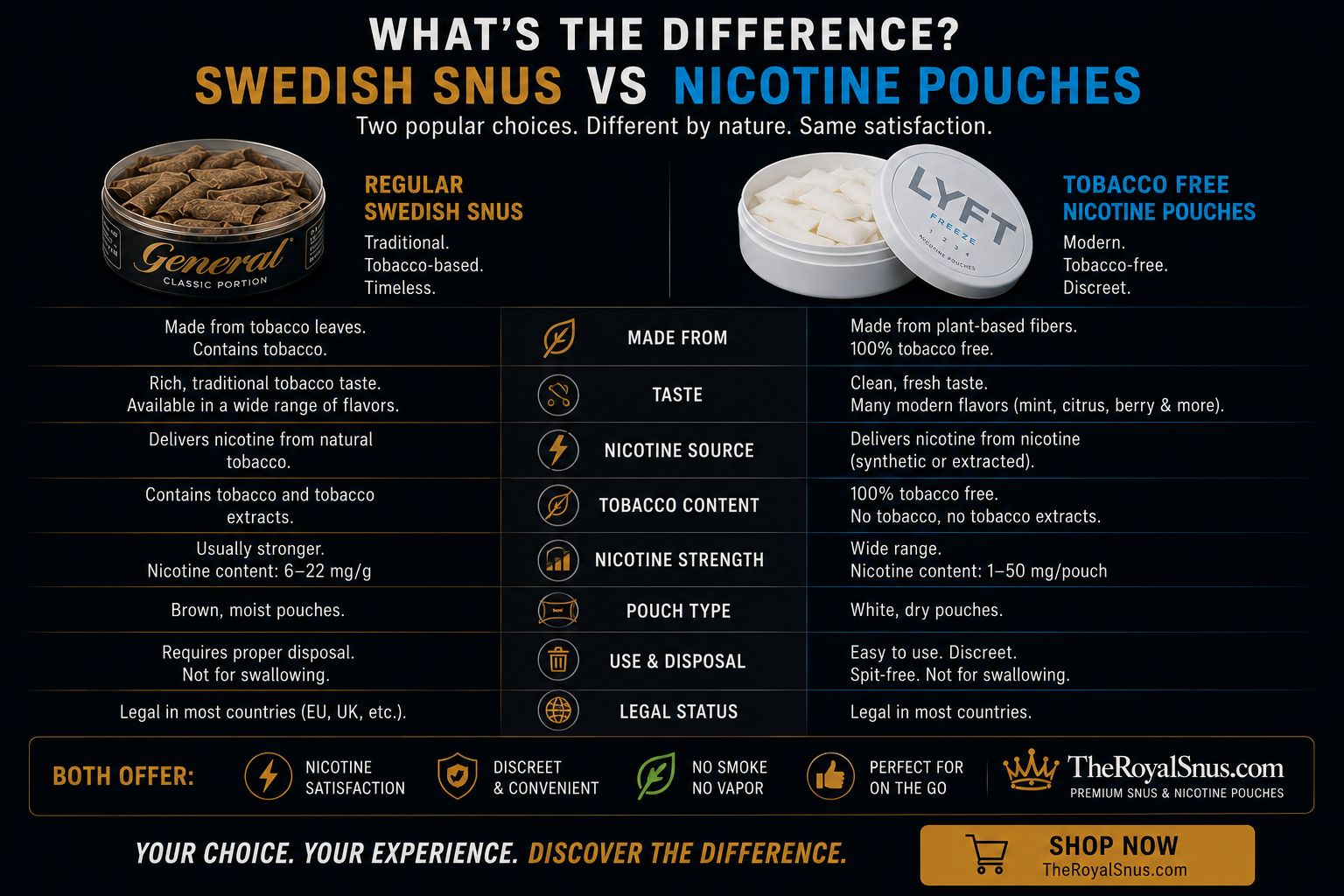 What's the difference between regular Swedish snus and nicotine and tobacco free pouches